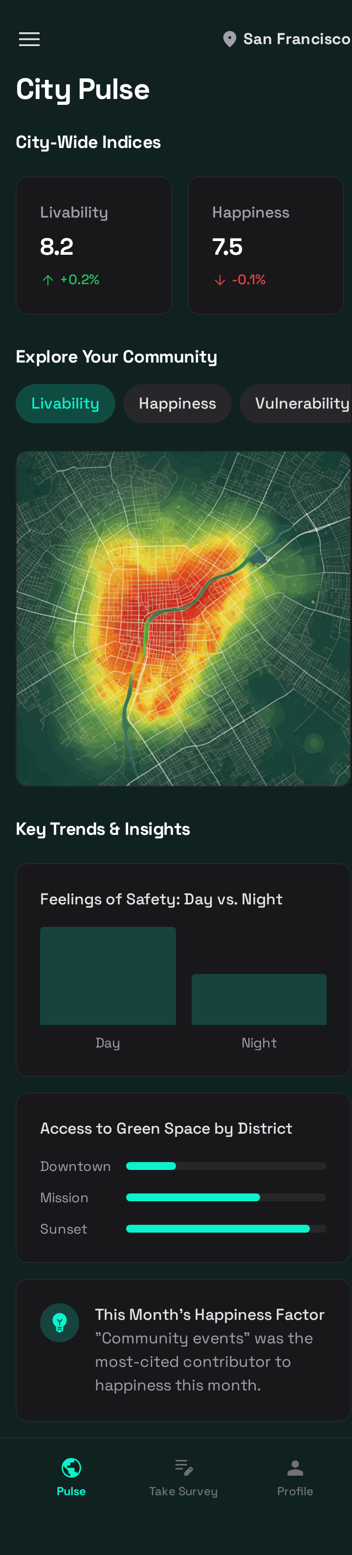 City-Wide Trends Dashboard